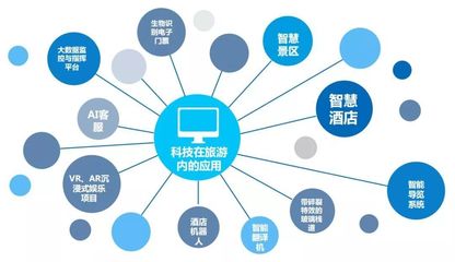 2019年文化與旅游產(chǎn)業(yè)新趨勢 互聯(lián)網(wǎng)銷售成核心驅(qū)動力