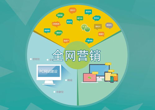 云圖在線三大互聯(lián)網(wǎng)產(chǎn)品重磅上線，開啟營銷新紀元
