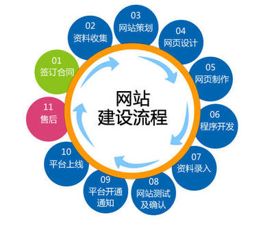 晴隆營(yíng)銷項(xiàng)目 互聯(lián)網(wǎng)銷售策略與實(shí)踐